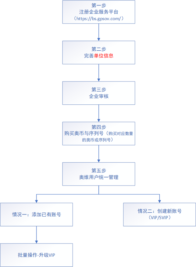 绘图2